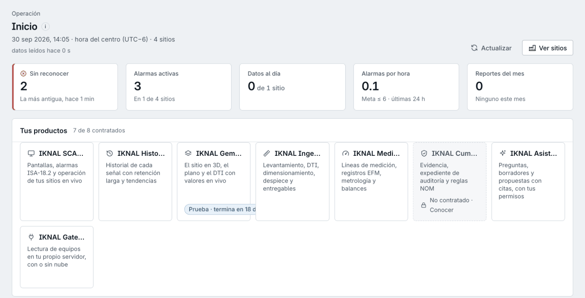 IKNAL Suite · Inicio. El inicio de tu organización: alarmas sin reconocer, indicadores del día y tus productos en un solo lugar.